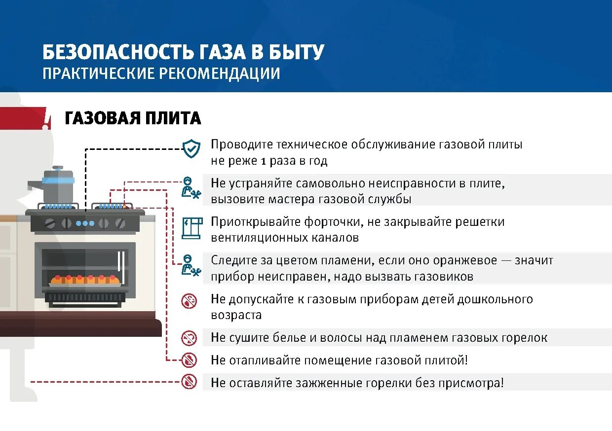 Закон о безопасности газового оборудования. Меры безопасного пользования бытового газа. Безопасное использование газа в быту. Газовая безопасность в быту. Памятка по безопасному использованию газовых приборов.