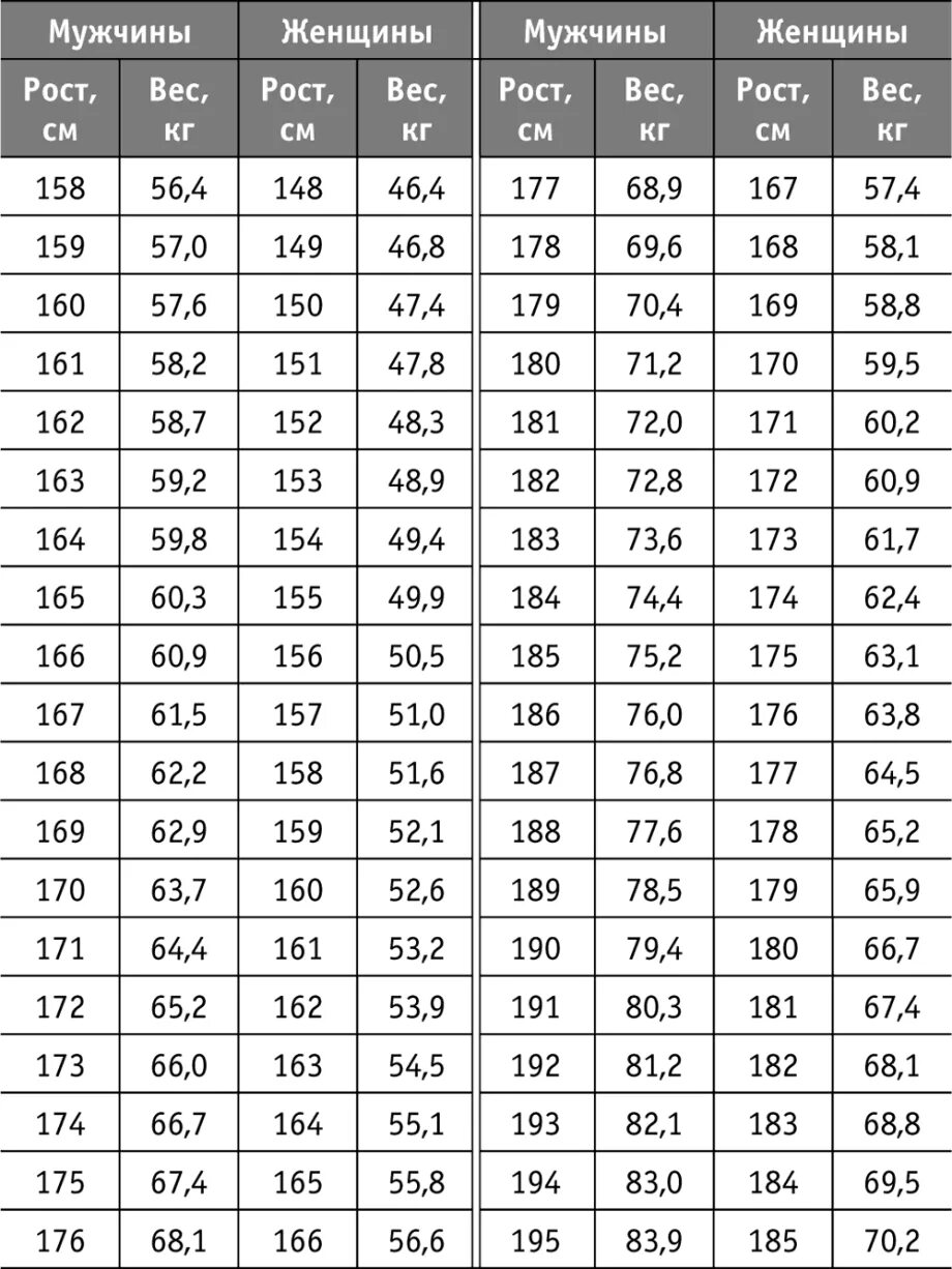 Мужской рост в россии. Средний рост мужчины. Средний вес мужчины. Среднестатистический вес мужсин. Р ст и вес среднестатистического мужчины.