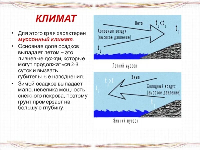 Муссонный пояс россии. Муссонный климат. Муссонный Тип климата характерен для. Муссонный климат летом. Муссонный климат осадки.