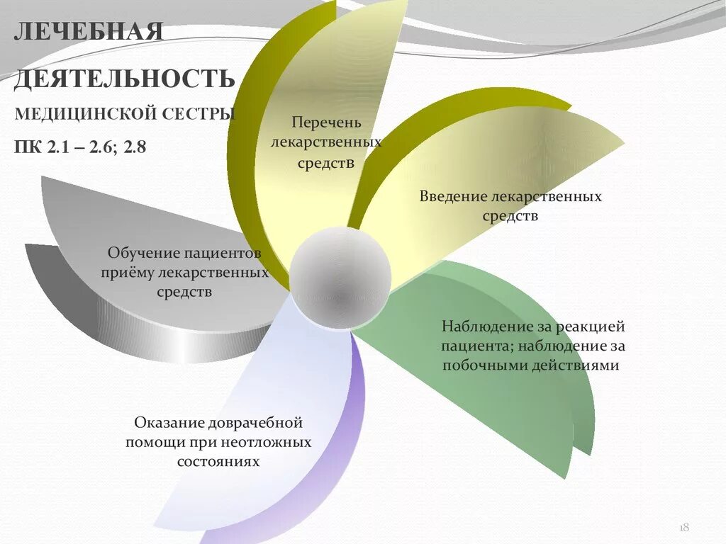 Отчет старшей медицинской сестры. Годовой отчет старшей медсестры стационара. отчёт о работе медицинской сестры. лечебная деятельность медицинской сестры. цели и задачи аттестационного отчета медицинской сестры.