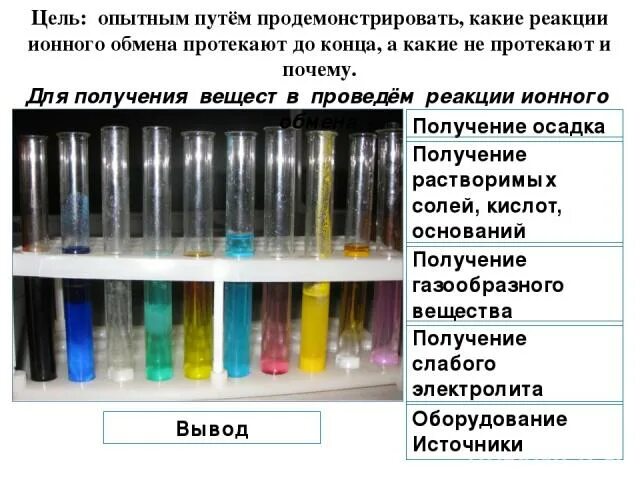 Студенистый осадок это. Студенистый желеобразный осадок. Студенистый осадок химия. Студенистый осадок цвет. Осадок гидроксида меди 2 цвет.