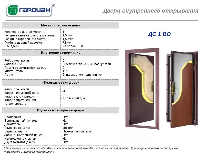 Вес межкомнатной двери. Прочность м2 металлические двери. Класс прочности мд3 двери что это. Вес двери металлической 1,3х2 м. Класс прочности м1 входная дверь.