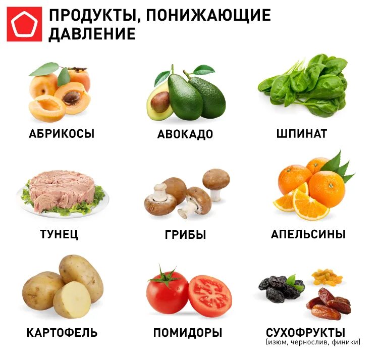 Продукты понижающие давление список. Продукты для понижения давления. Продукты понижающие ад. Список продуктов понижающих давление. Фрукты и овощи для повышения давления.