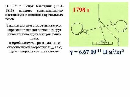 Крутильные весы кавендиша