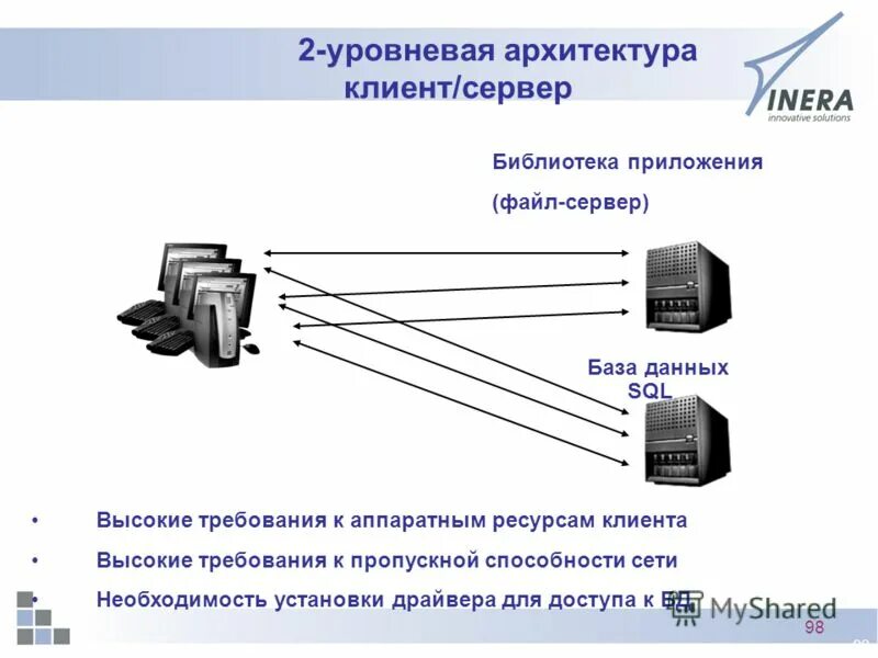 аппаратные ресурсы выберите один ответ