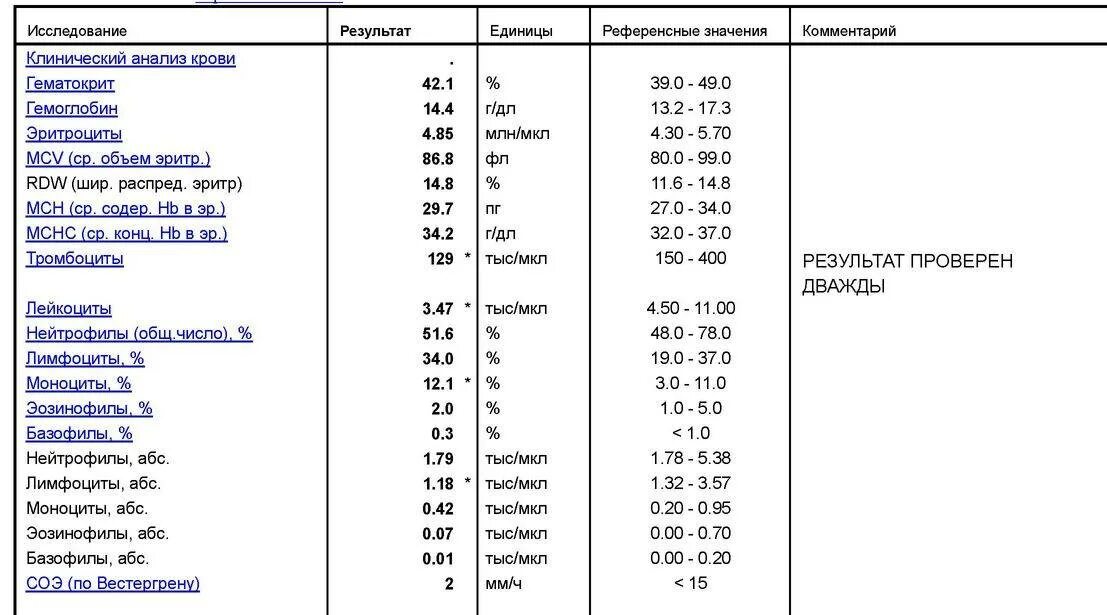 Результат крови соэ. СОЭ метод Вестергрена норма у женщин. СОЭ Westergren нормы. Метод Вестергрена анализ крови. СОЭ Панченкова и Вестергрена таблица.