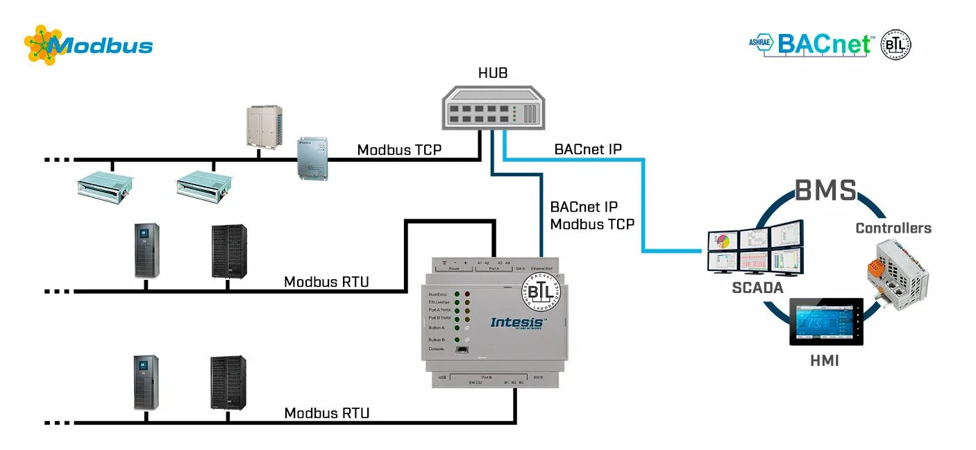 Modbus rtu. Топология сети modbus tcp. modbus rtutcp.
