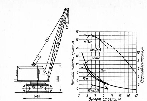 вылет стрелы крана это. высота подъема крюка крана кб-308. кран кб308 вылет стрелы 40м. вылет стрелы крана это. вылет стрелы стрелового крана формула.