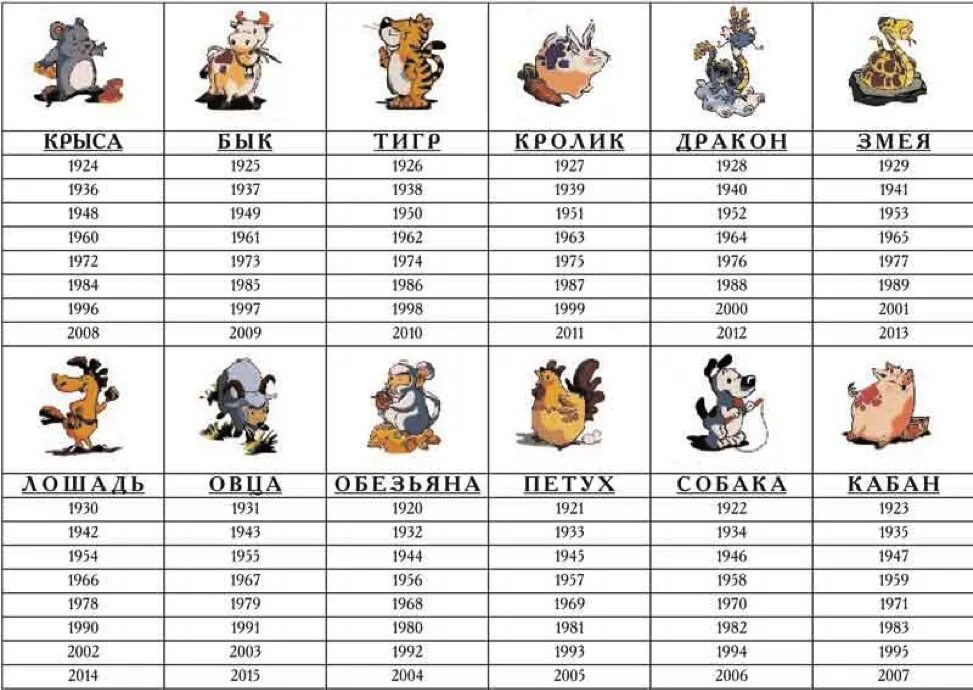 Какой год после года собаки. Китайский гороскоп по годам таблица животные по порядку. Китайский календарь по годам животных таблица. Года по животным по порядку таблица с 2000. Годы рождения по восточному календарю таблица.