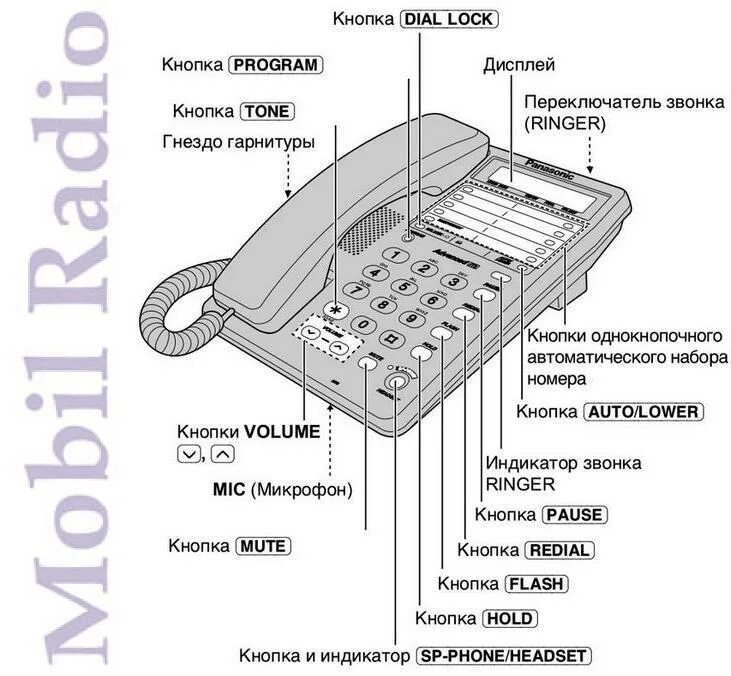Стационарный перевод. Радиотелефон KX-t9903ls. Телефон Panasonic KX-ts2365ruw, белый. Аппарат телефонный Panasonic KX ts2361ruw. Panasonic KX-t9050br.
