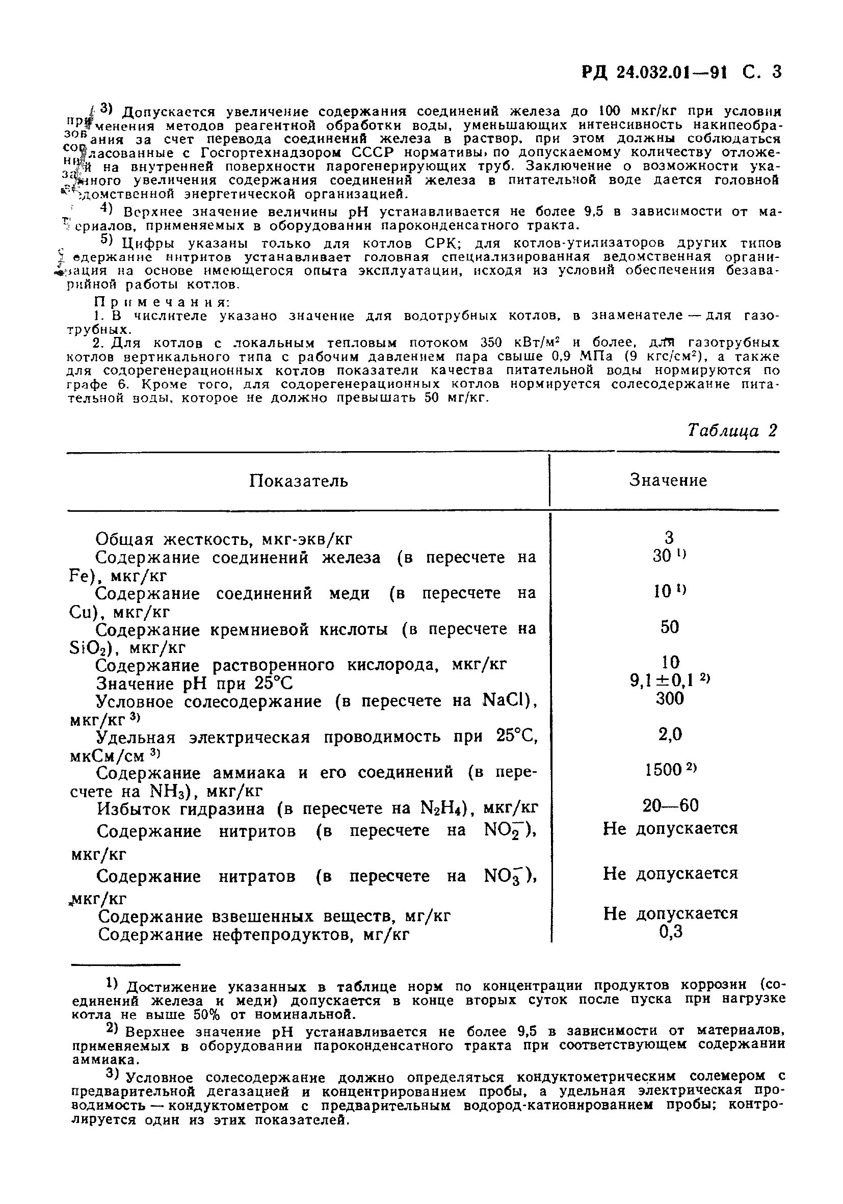 Нормы питательной воды