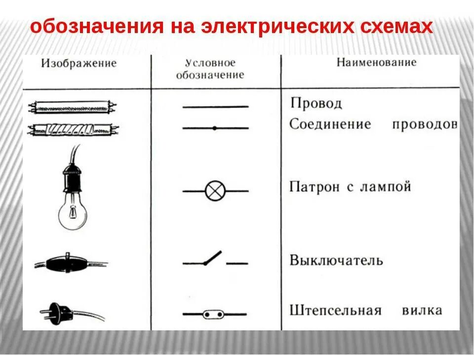 Обозначение кабеля на схеме электрической. Обозначение лампочки и выключателя на электрической схеме. Схема электрической цепи обозначения на схемах переключатель. Обозначение электрических элементов на схемах выключатель. Как обозначается в случае разрыва