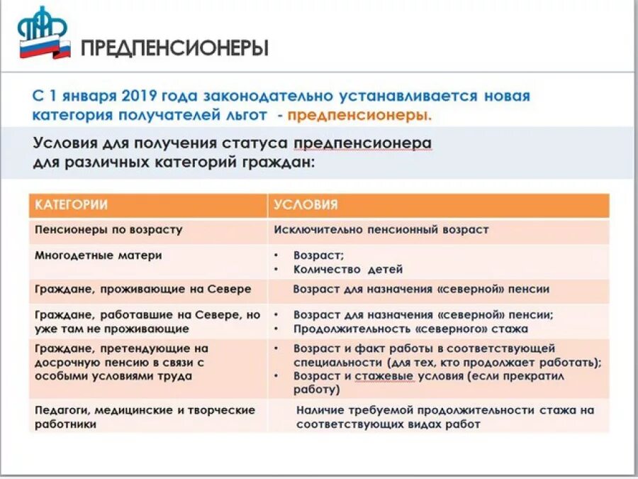 Льготы предпенсионного возраста в 2024 году. Документ предпенсионера. Статус предпенсионера. Льготы для предпенсионеров. Документ о предпенсионном возрасте.