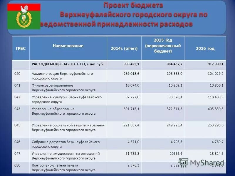 код главного распорядителя бюджетных средств