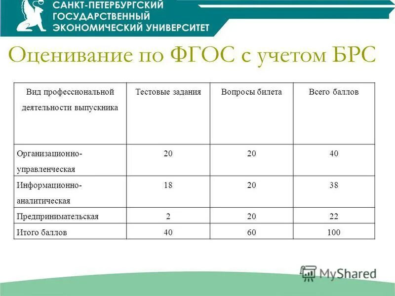 Оценка по фгос. Оценка по фгос