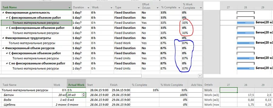 Калькуляция трудозатрат. Трудозатраты проекта ms project. Трудозатраты в ms project. Microsoft project планирование. Суммарные трудозатраты.