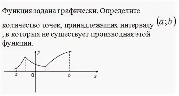 Найдите область определения функции заданной графически. Функция задана графически. графически заданная функция. когда не существует производной функции. когда не существует производной.