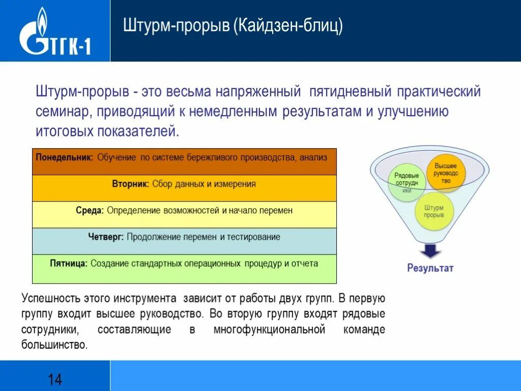 Работа 2 группа. Штурм-прорыв (Кайдзен-блиц). Кайдзен блиц. Кайдзен на производстве. Система Кайдзен Бережливое производство.