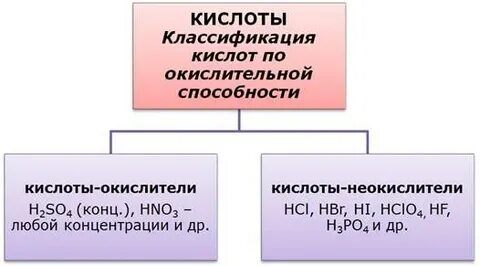 Кислый окислитель