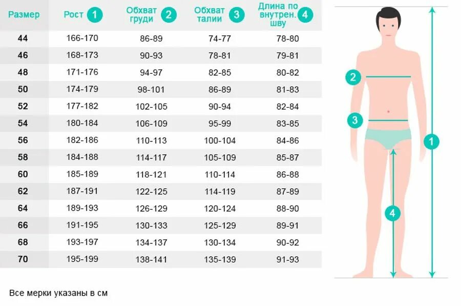Размеры среднестатистического мужчины. Размеры одежды. Таблица размеров одежды. Размер s обхват талии. Бедра мужские размер.