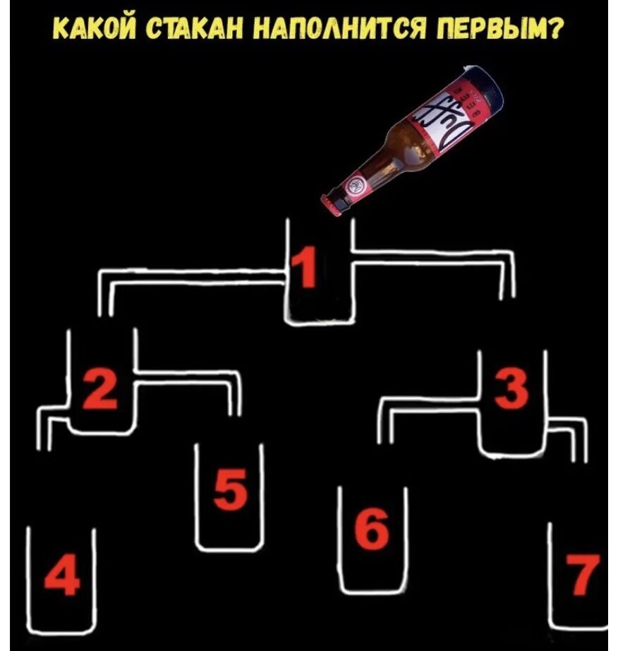 Какой наполнится быстрее. Стакан наполнится первым?. какой стаканчик наполнится первым. какой ста4ан наполнеться первым. какой стакан наполнится быстрее.