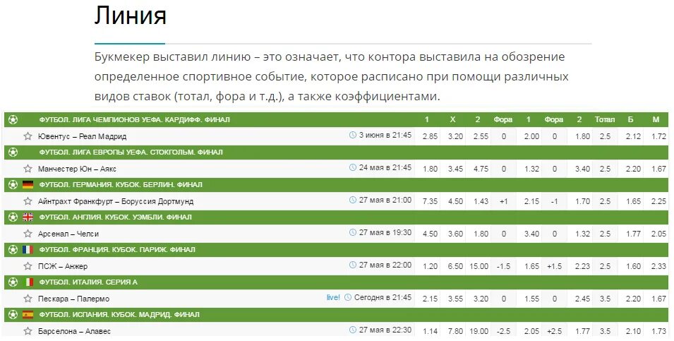 Легко заработать на ставках. Ставки на спорт. Схема заработка на ставках. Ставки на спорт статистика. Ставки на спорт схема.