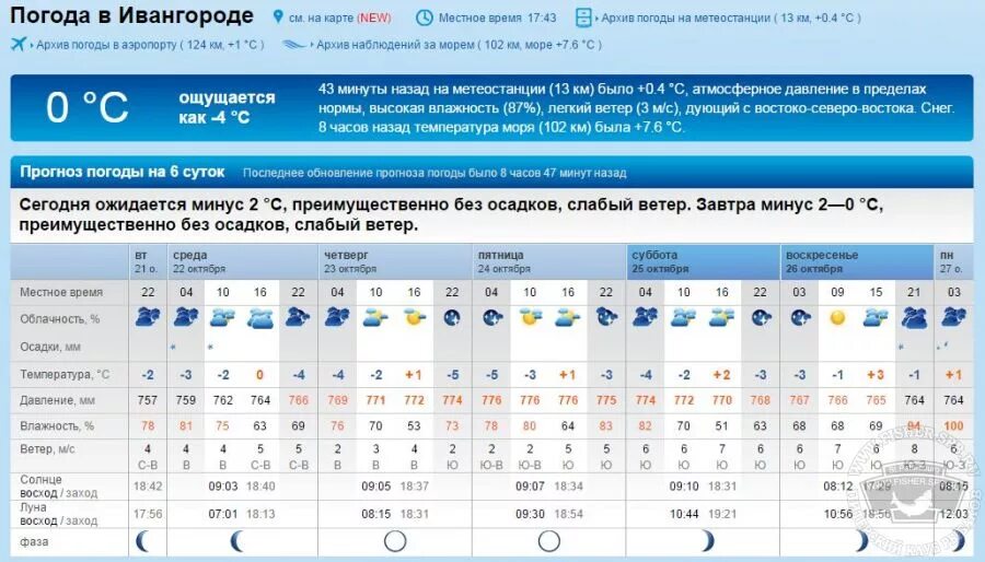 Погода 2000 года. Погода в Кингисеппе. Архив погоды. Погода в Кингисеппе на неделю. Погода на завтра в Кингисеппе.