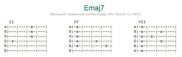 Аккорд hm на гитаре. Аккорд hm7 на гитаре. hm7-5 аккорд на гитаре. аккорд hm7 на гитаре 6 струн. аккорд hm7 на гитаре схема.