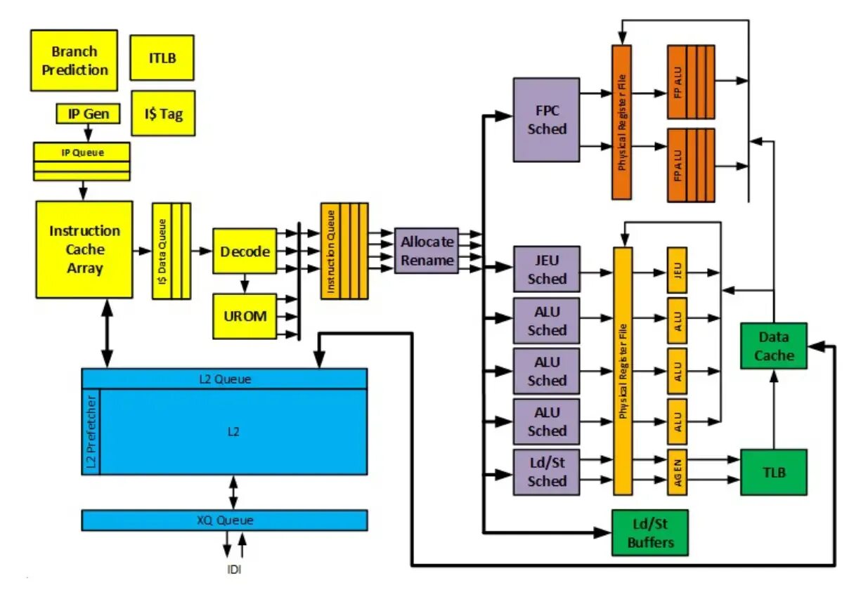 Size lines. Объем кэш памяти третьего уровня процессора (l3). Cpu cache line. Array capture. 0 и gcn 1.