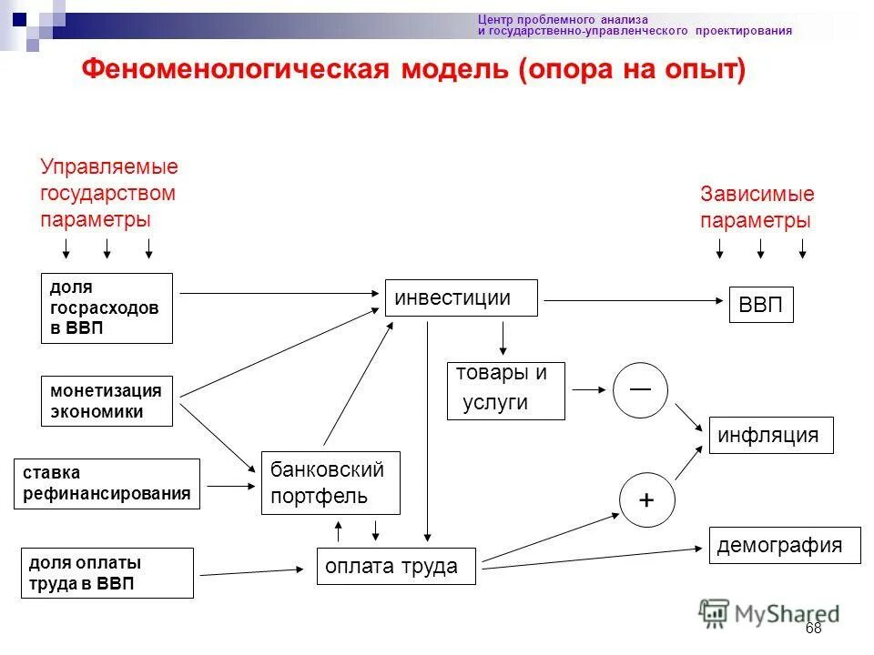 методы анализа проблем. разбор проблемной ситуации. презентация проблемно - ориентированный анализ доу.