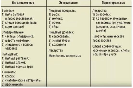 Какие сладости можно при аллергии