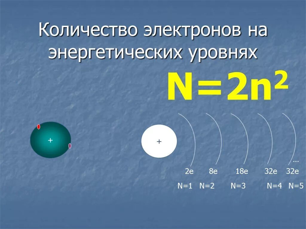 Сколько атомов во 2. Число электронов на уровнях. Энергетические уровни электронов. Максимальное Кол во электронов на уровнях. Число электронов на энергетических уровнях.