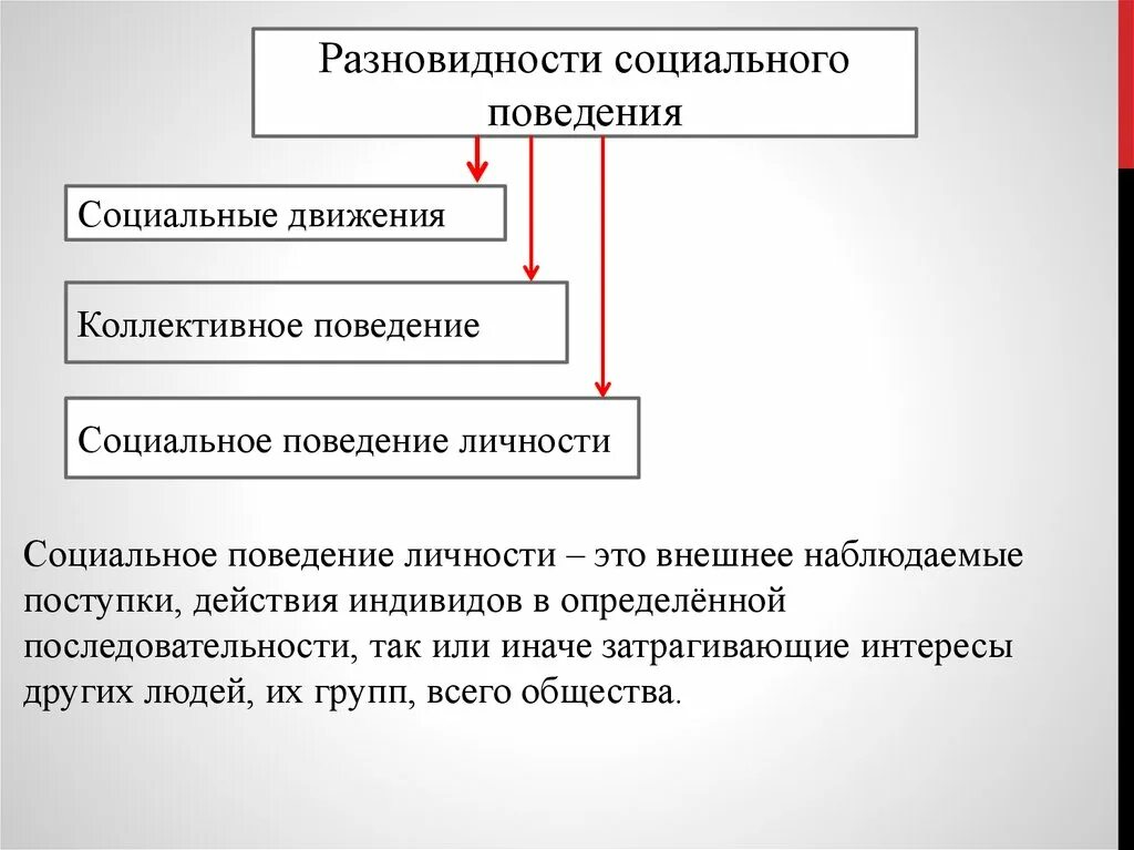 Какие разновидности социального поведения. Разновидностями социального поведения являются. Виды социального поведения личности. Разновидности социального поведения существуют.