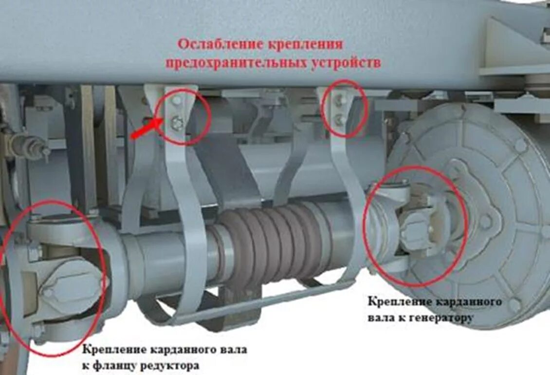 Какие приводы генератора используются на пассажирских вагонах. Текстропно карданный привод ТК-2. Карданный вал привода генератора пассажирского вагона. Карданный привод подвагонного генератора. Приводы подвагонных генераторов ТРКП И ТК-2.