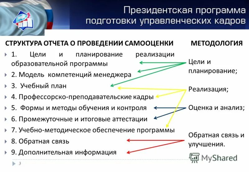 Самооценка младших школьников. Параметры самооценки. Самооценка образовательной программы. Самооценка образовательной программы. Самооценка образовательной программы.
