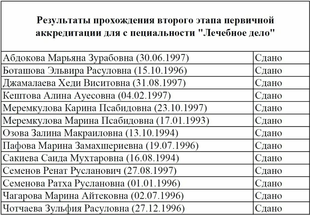 Какие предметы сдавать на медсестру. Какие предметы сдавать на медсестру