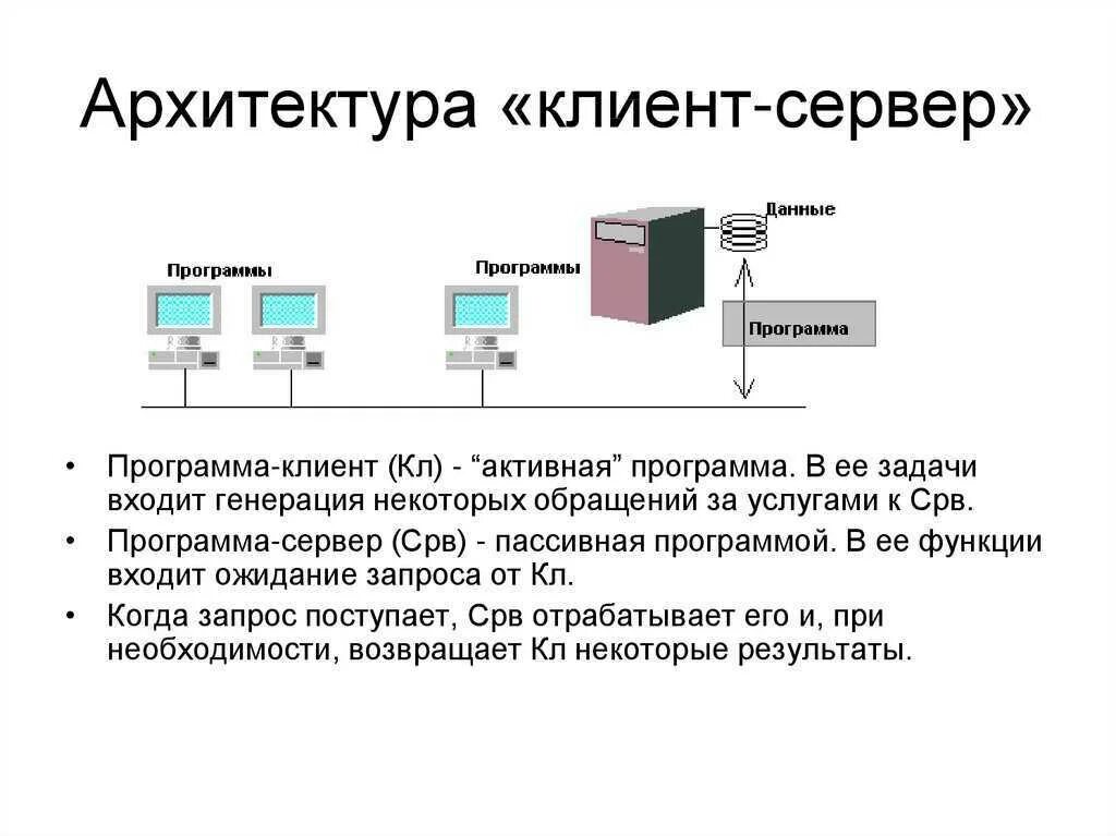 Архитектура сети клиент сервер. Схема клиент сервер бд. архитектура клиент-сервер схема. клиент серверная архитектура клиент сервер бд.