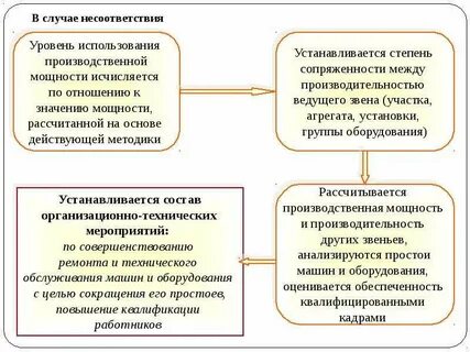 Используется в производственных целях
