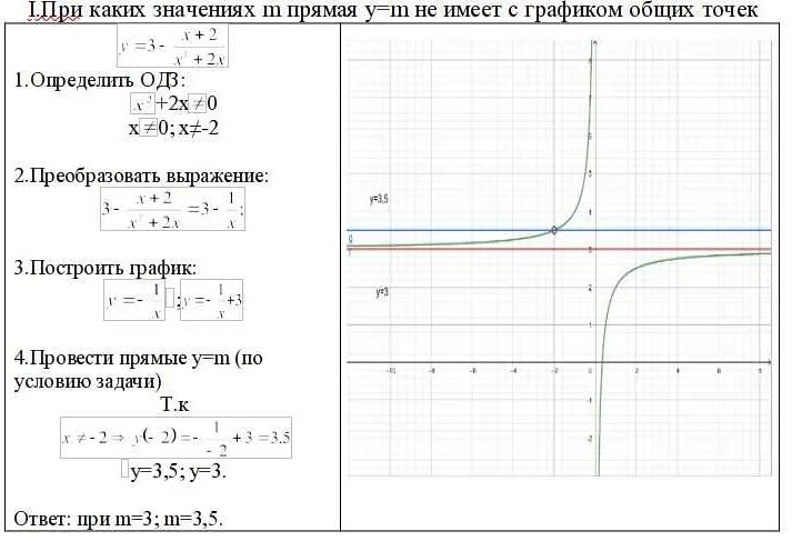 График 22 задание. График 22 задание
