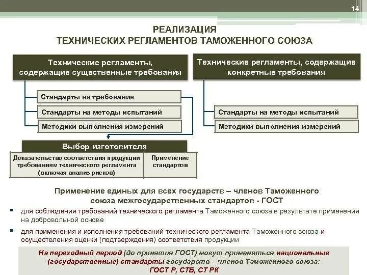 Технические реализации применения