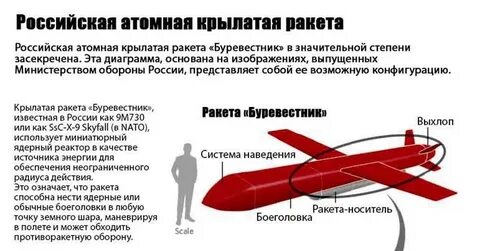 Ядерная ракета буревестник