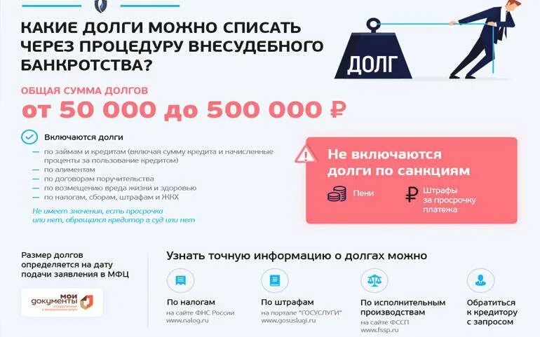 Внесудебное банкротство в 2024 году. Банкротство физических лиц. Банкроство физических лиц. Банкротство физических лиц списание долгов. Подать на банкротство физического лица.