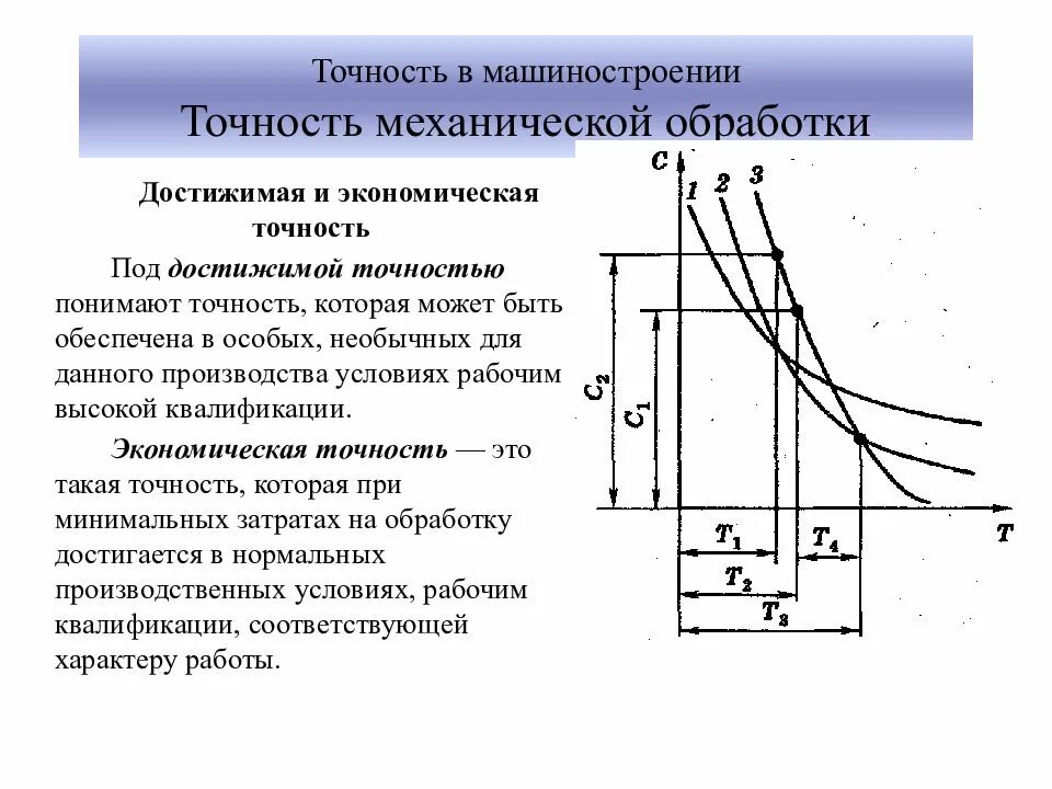 Деталь высокой точности. Точность механической обработки деталей. определение точности механической обработки. точность механической обработки заготовок. точность механической обработки качество поверхностей деталей машин.