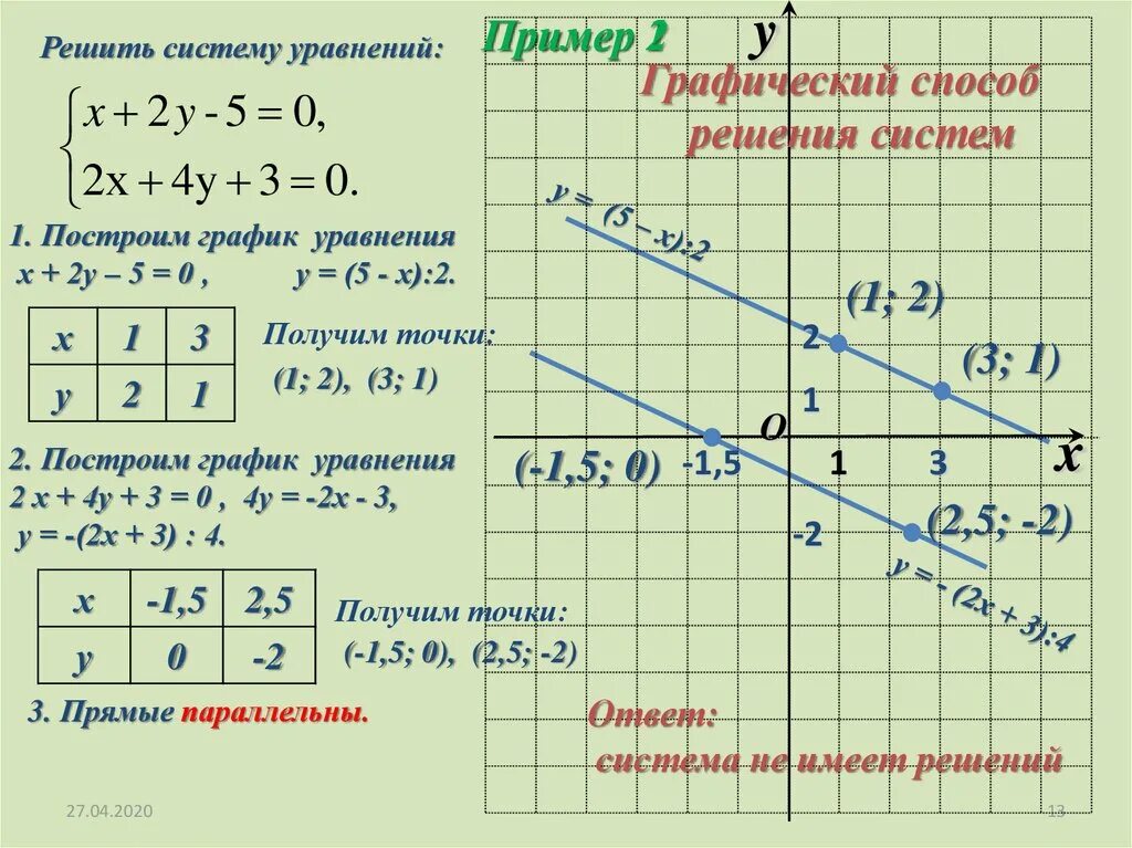Решите систему линейных уравнений график. Решение линейных уравнений с двумя переменными графическим способом. Решить систему уравнений графически у= - 0.5х2 +2х+1. Решите систему уравнений 2х+у. Х2 1 5х 0