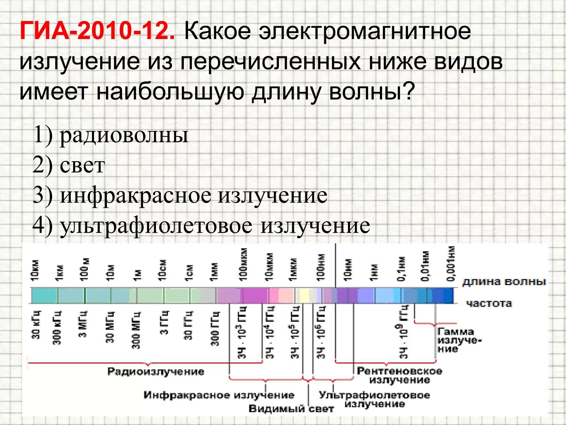 Какой вид волн имеет наименьшую длину