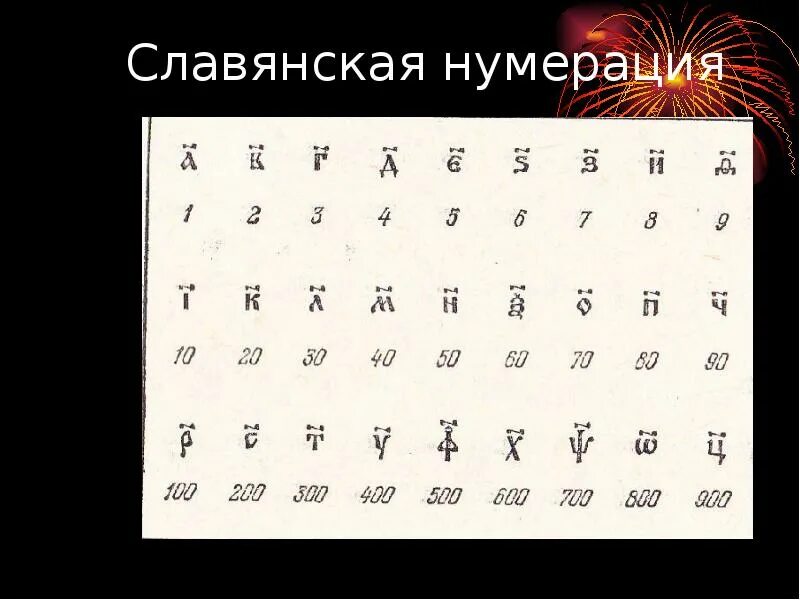 Славянская нумерация. Славянская нумерация чисел. Славянская нумерация проект. Древнеславянская арифметика.