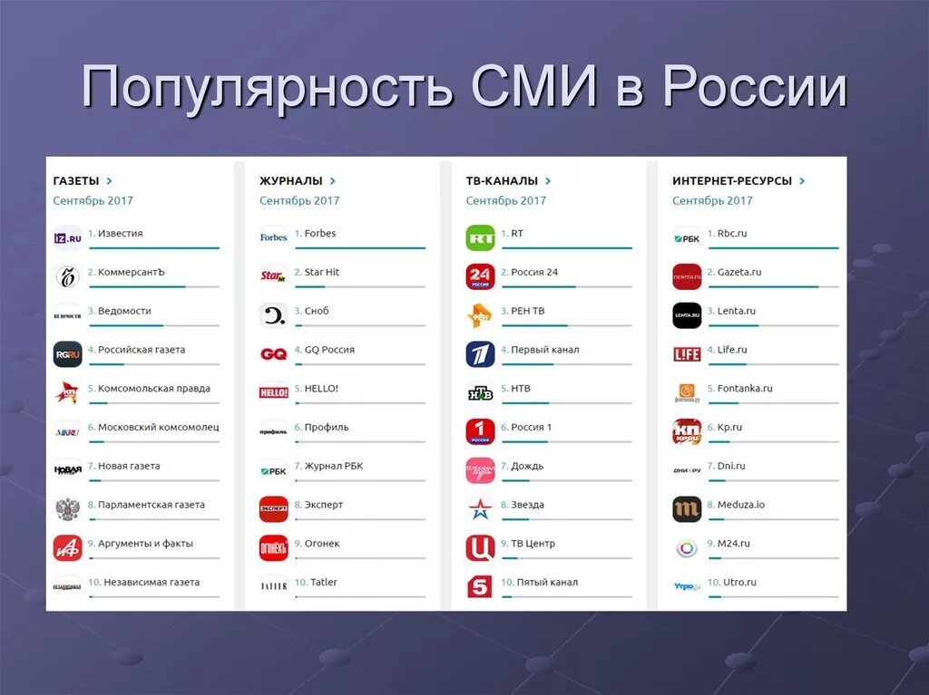 Интернет сми список