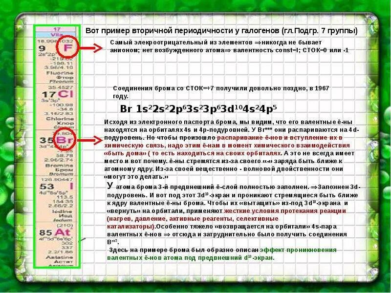 В чем причина периодического изменения свойств элементов. Вторичная периодичность свойств элементов. Вторичная периодичность химия. Внутренняя и вторичная периодичность. Первичная и вторичная периодичность.