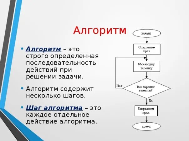 Составить программу презентации