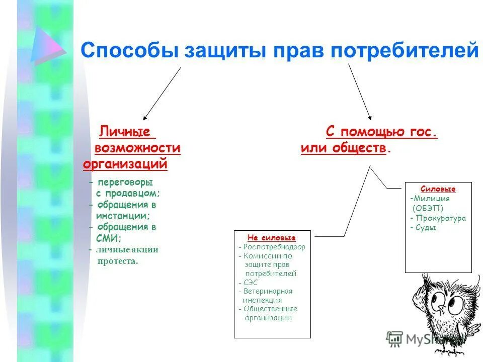 формы и способы защиты прав потребителей. способы защиты покупателя. закон о защите прав потребителей. способы защиты покупателя. способы защиты покупателя.